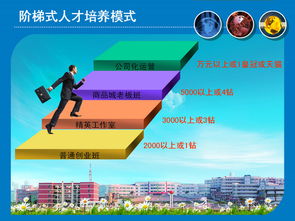 电子商务专业简介